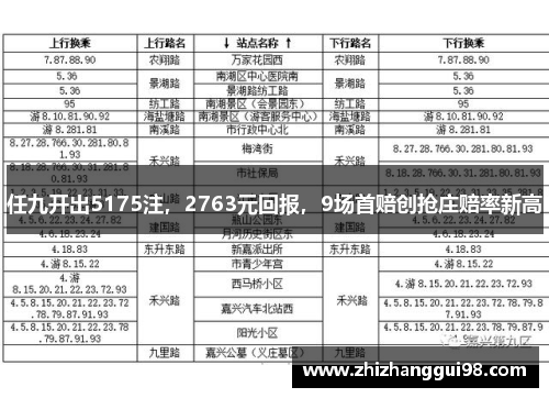 任九开出5175注，2763元回报，9场首赔创抢庄赔率新高